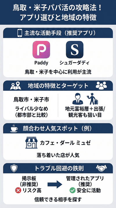 【解説】鳥取・米子パパ活の攻略法！アプリ選びと地域の特徴